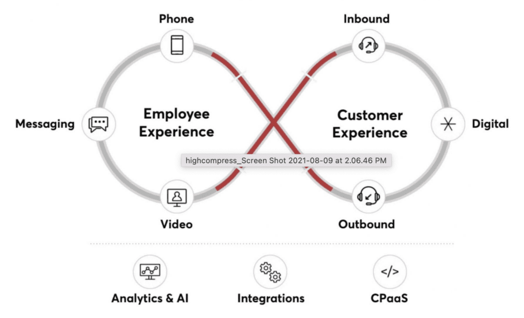 Diagram "Employee and Customer experience"